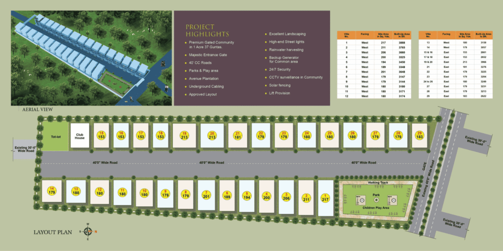 3 & 4 BHK Villas